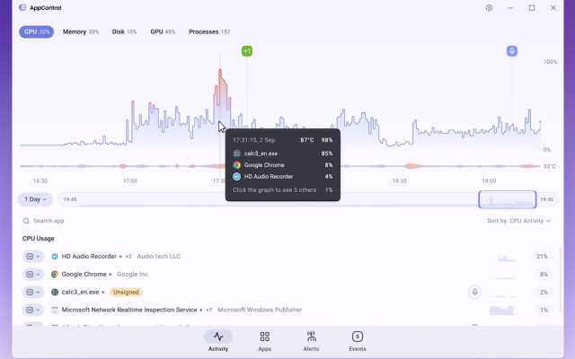 AppControl : l&rsquo;alternative innovante au Gestionnaire des tâches de Windows 11